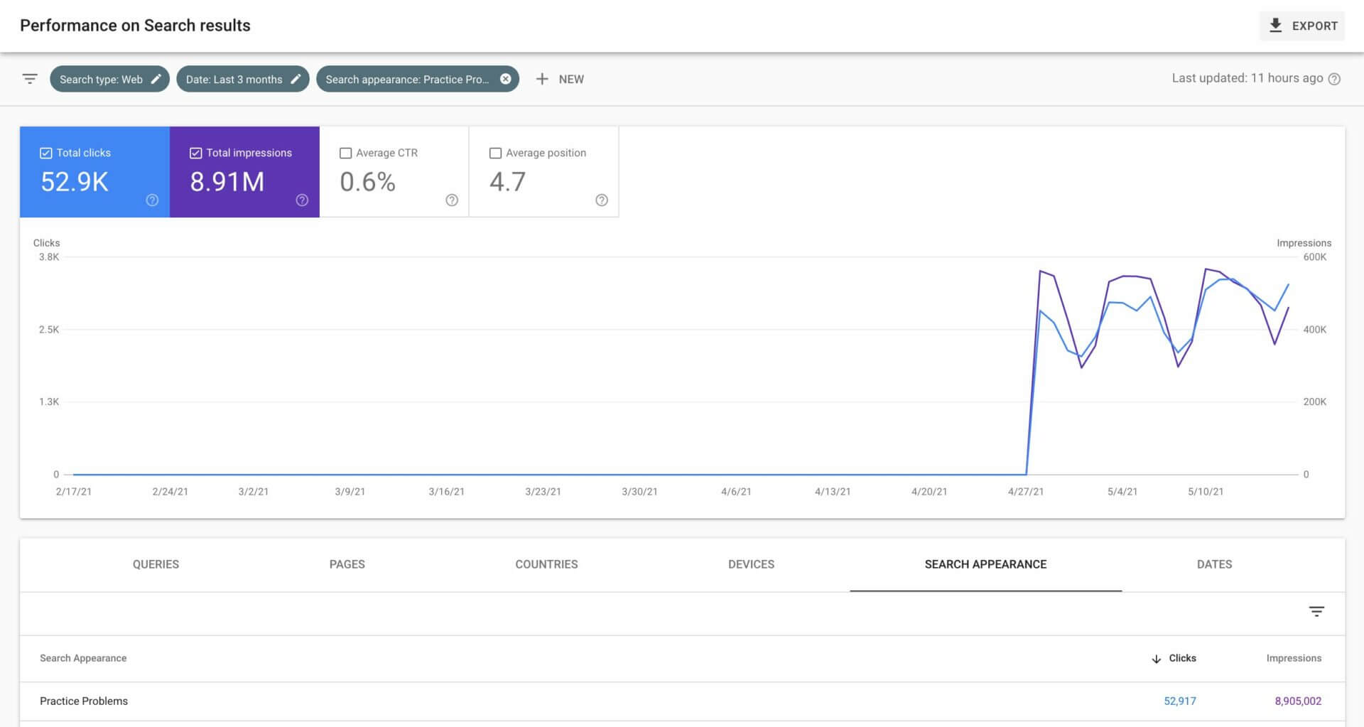 تحسين محركات البحث 85 google practice problems search console