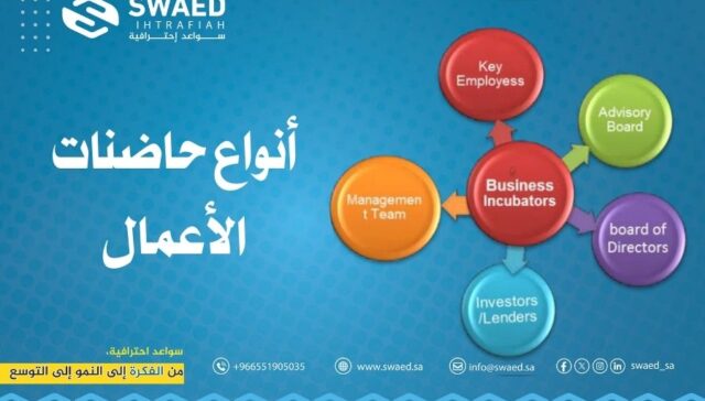 أنواع حاضنات الأعمال