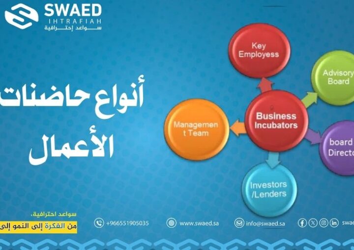 أنواع حاضنات الأعمال: دليلك لاختيار الحاضنة المناسبة لمشروعك الناشئ 1 أنواع حاضنات الأعمال