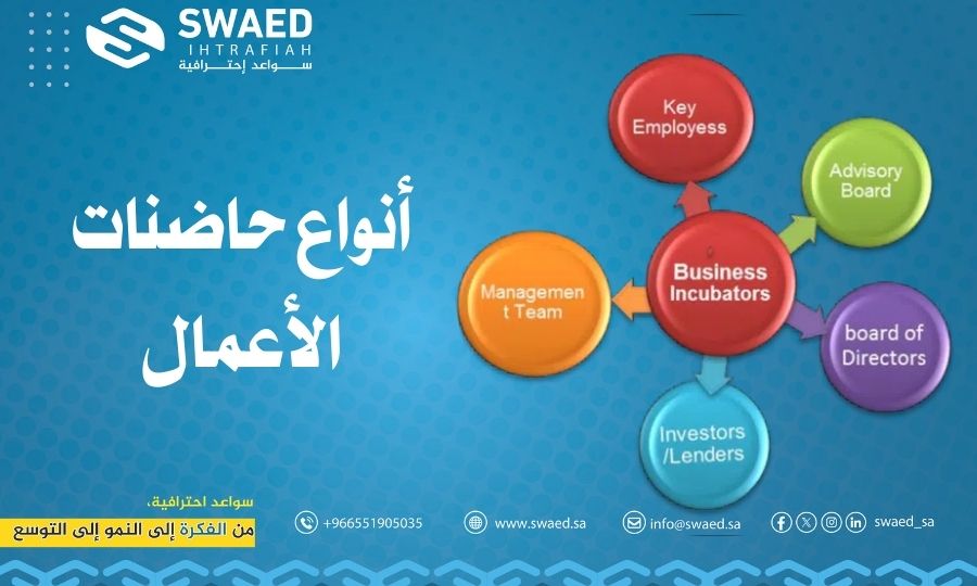 أنواع حاضنات الأعمال