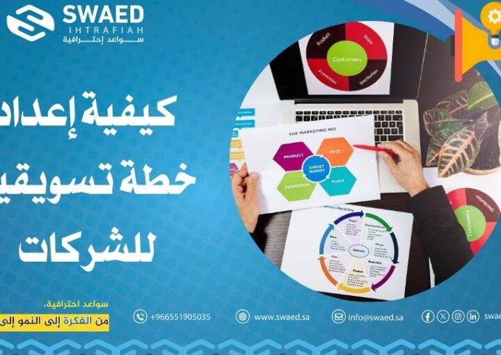 كيفية إعداد خطة تسويقية للشركات 1 كيفية إعداد خطة تسويقية للشركات