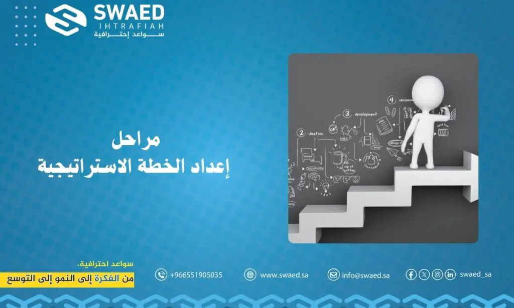 مراحل إعداد الخطة الاستراتيجية