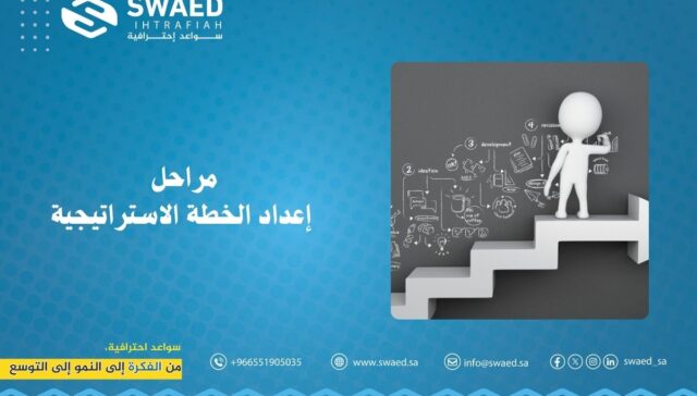 مراحل إعداد الخطة الاستراتيجية