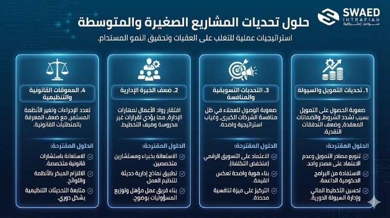 حلول الصعوبات التي تواجه المشاريع الصغيرة والمتوسطة 