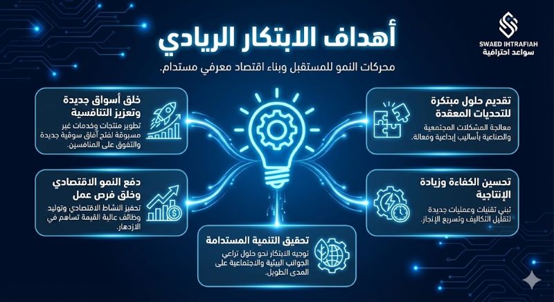 اهداف الابتكار الريادي 