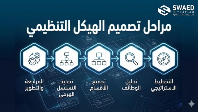 ما هي مراحل تصميم الهيكل التنظيمي: من التحليل إلى بناء نموذج إداري ناجح