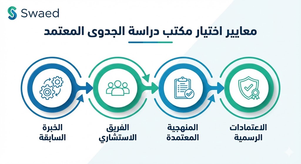 أهم معايير اختيار مكاتب دراسات الجدوى المعتمدة في السعودية لضمان الجودة