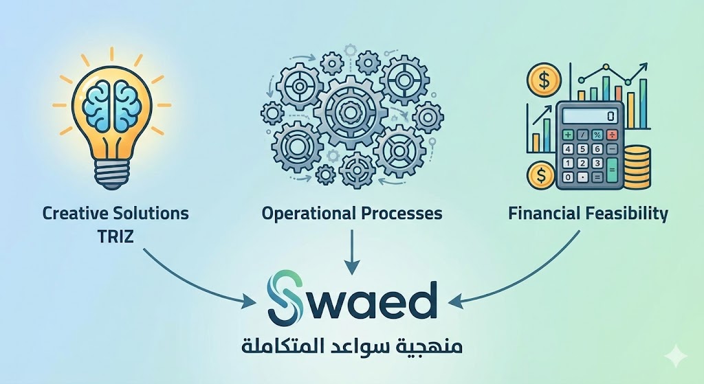ماذا تقدم لك "سواعد" كواحدة من أبرز الجهات المعتمدة؟