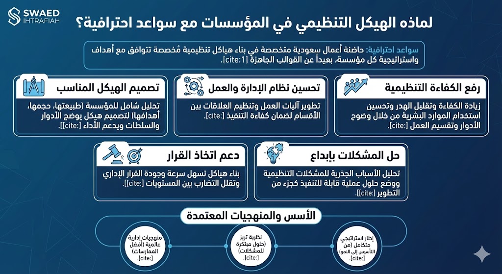 لماذه الهيكل التنظيمي في المؤسسات مع سواعد احترافية؟