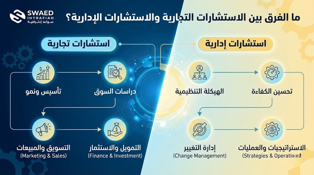 ما الفرق بين الاستشارات التجارية والاستشارات الإدارية؟