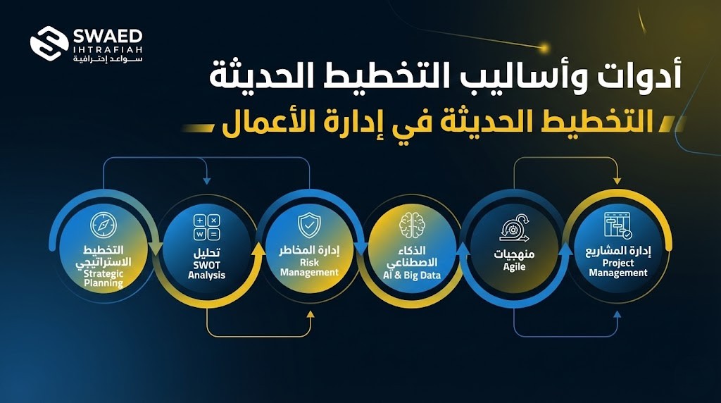 أدوات وأساليب التخطيط الحديثة في إدارة الأعمال