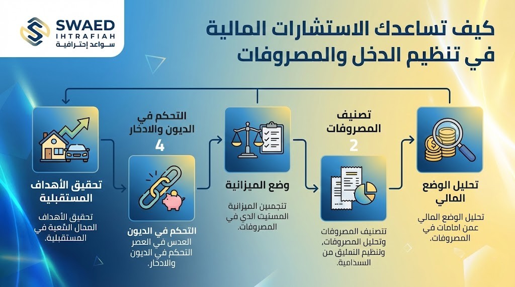 كيف تساعدك الاستشارات المالية في تنظيم الدخل والمصروفات