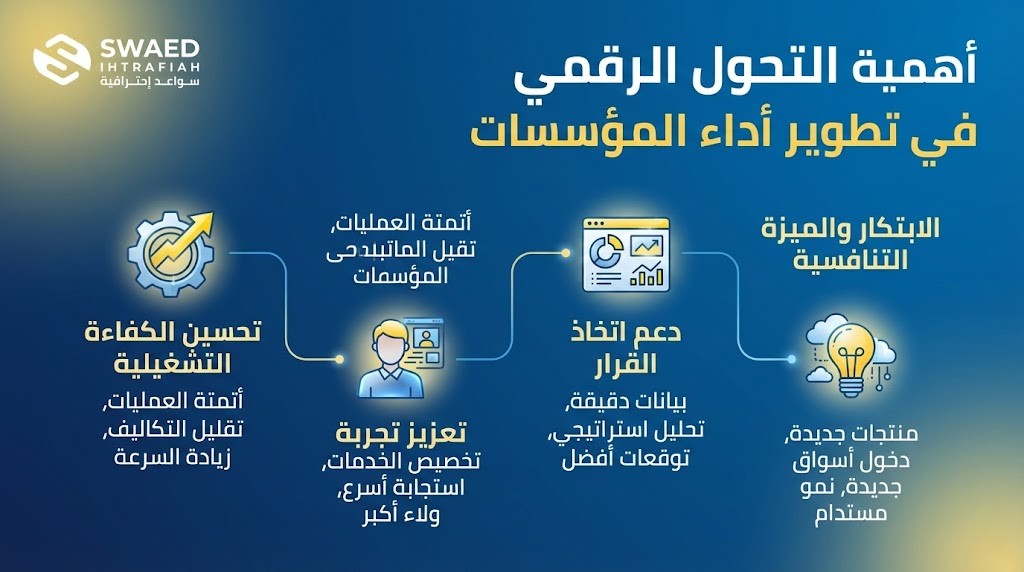 أهمية التحول الرقمي في تطوير أداء المؤسسات