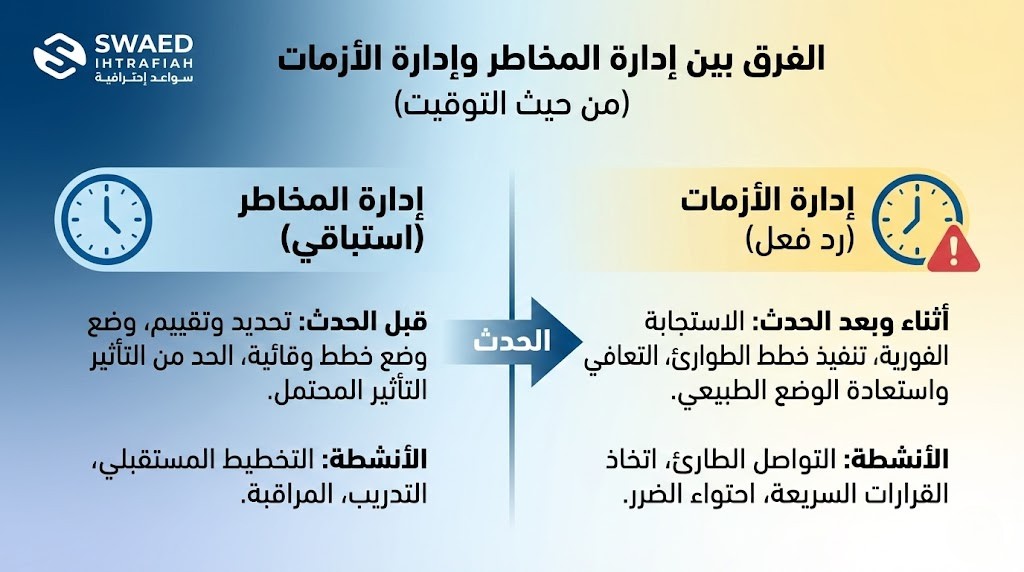الفرق بين إدارة المخاطر وإدارة الأزمات من حيث التوقيت
