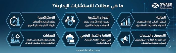 لماذا تعتبر سواعد الخيار الأفضل في مجالات الاستشارات الإدارية؟