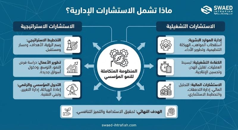 ما هي وظيفة المستشار الإداري وكيف ينقذ شركتك؟ 