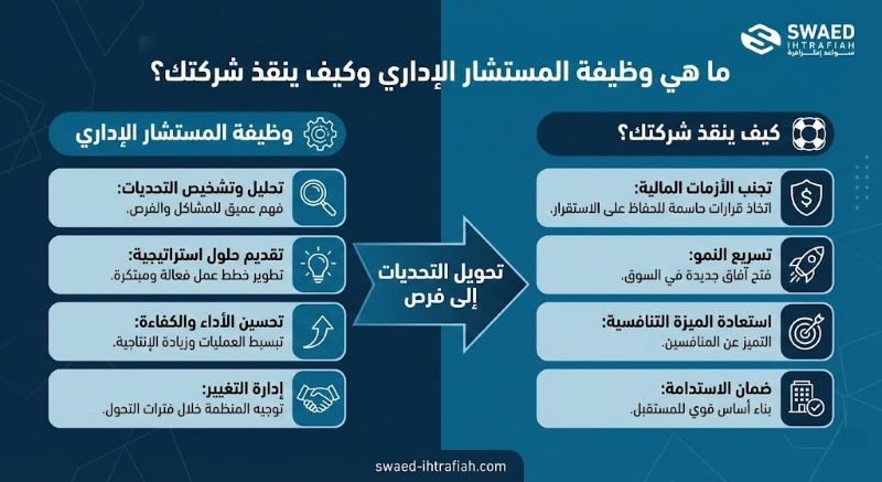 ما هي وظيفة المستشار الإداري وكيف ينقذ شركتك؟