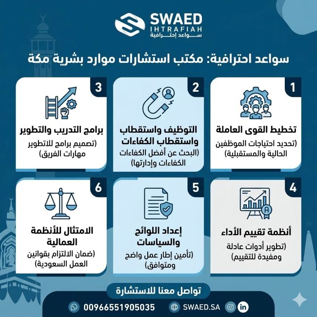 ما الخدمات التي يقدمها مكتب استشارات الموارد البشرية للشركات في مكة؟