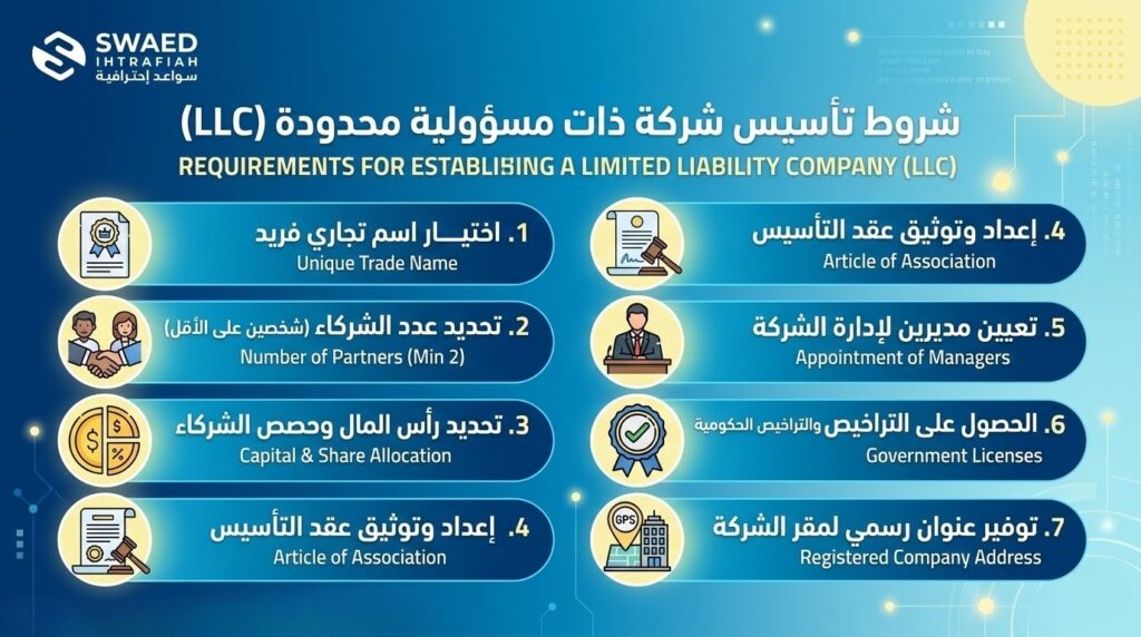 ما هي شروط تأسيس شركة ذات مسئولية محدودة؟