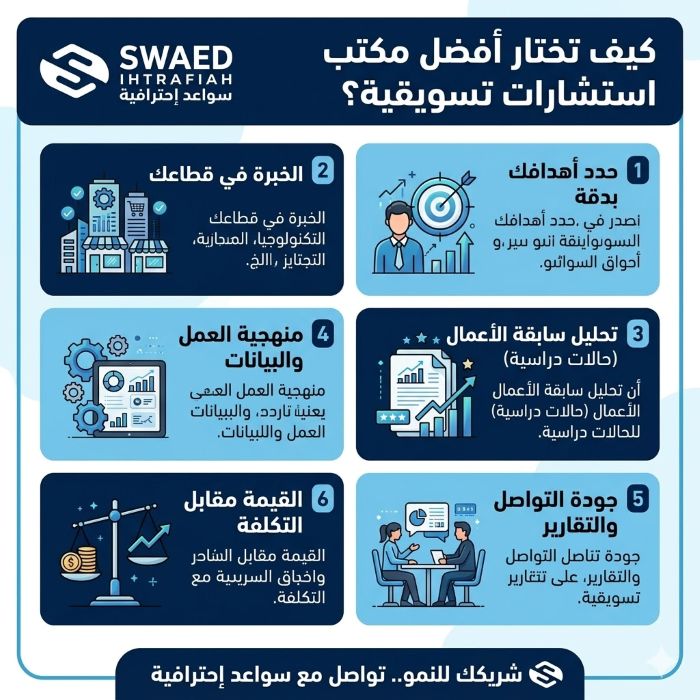 كيف تختار مكتب استشارات تسويقية