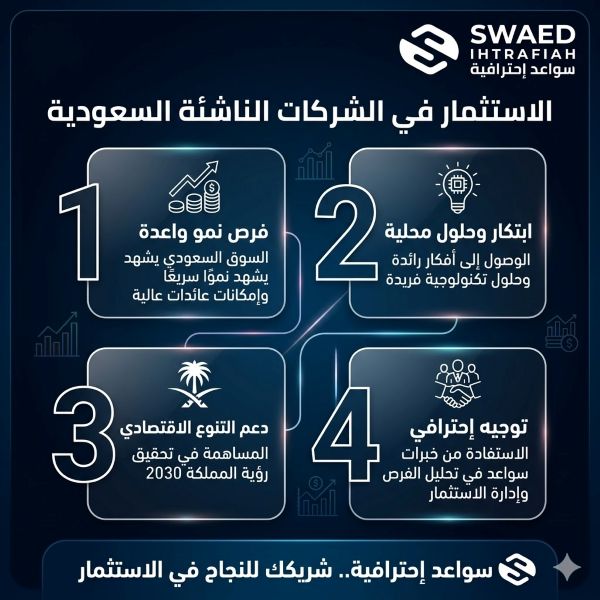 كيف تبدأ الاستثمار في الشركات الناشئة السعودية خطوة بخطوة؟