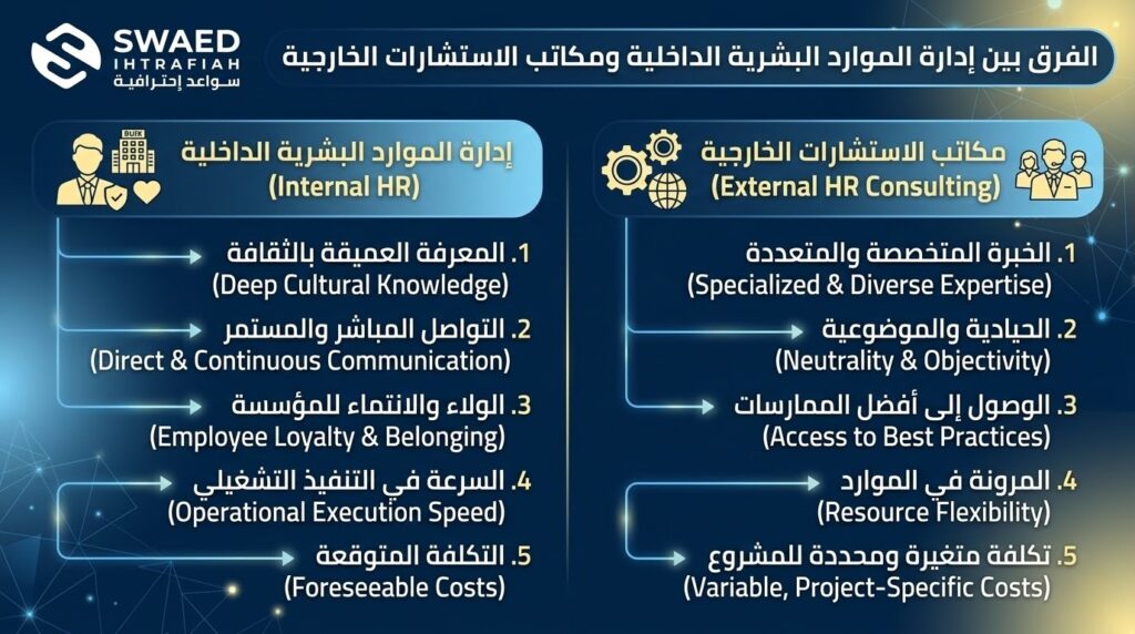 الفرق بين إدارة الموارد البشرية الداخلية ومكاتب الاستشارات الخارجية