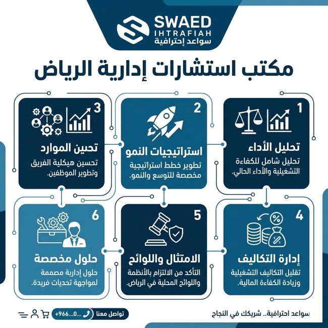 معايير اختيار مكتب استشارات إدارية في الرياض