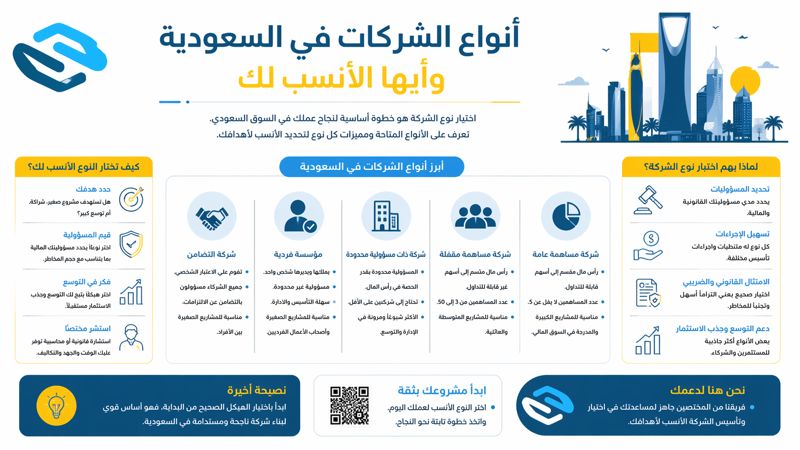 أنواع الشركات في السعودية وأيها الأنسب لك