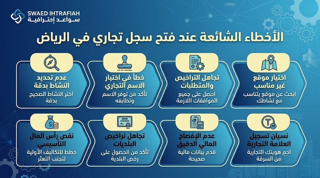 فتح سجل تجاري في الرياض | دليلك لإصدار سجل تجاري إلكتروني في السعودية 3 الأخطاء الشائعة عند فتح سجل تجاري في الرياض