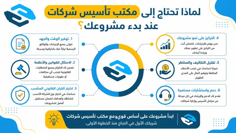 لماذا تحتاج إلى مكتب تأسيس شركات عند بدء مشروعك؟