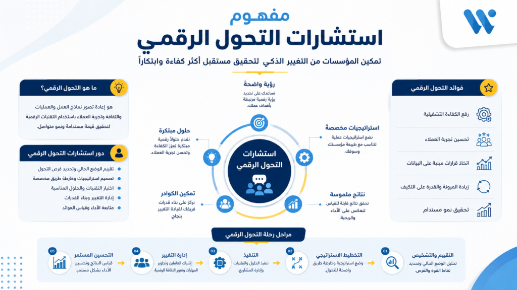  التحول الرقمي
