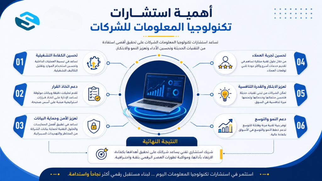 أهمية استشارات تكنولوجيا المعلومات للشركات