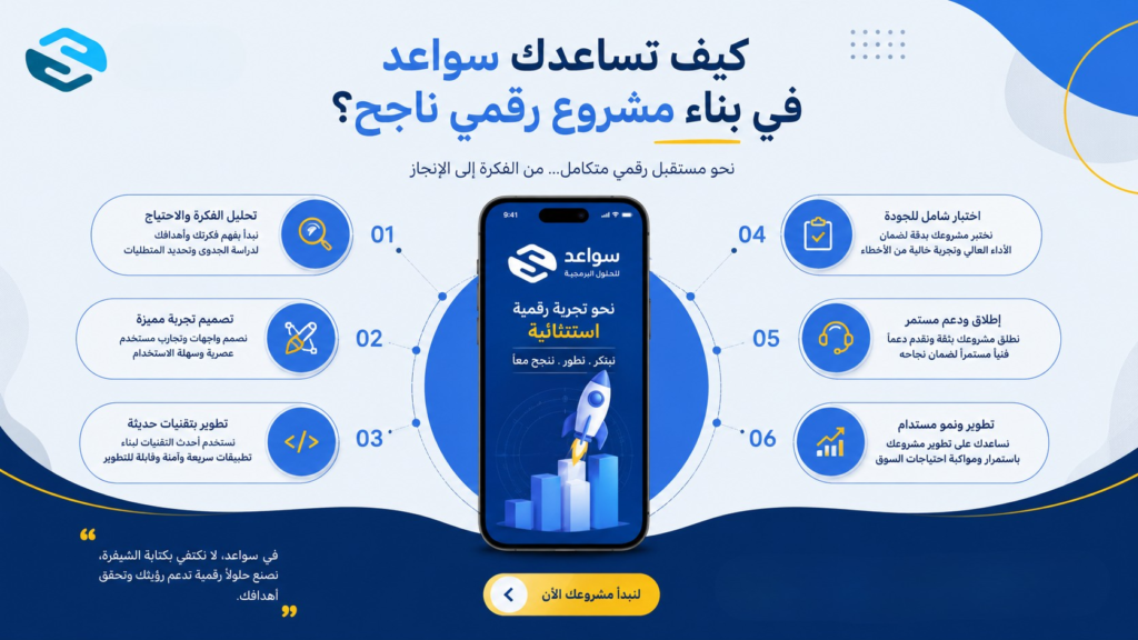 شركة برمجة مواقع — دليلك لاختيار الشريك التقني المناسب لنجاح مشروعك 2 كيف تساعدك سواعد في بناء مشروع رقمي ناجح؟