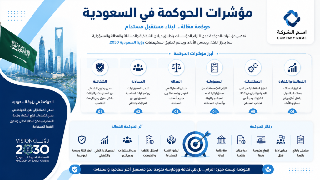 مؤشرات الحوكمة في السعودية وأهميتها في الإدارة الحديثة