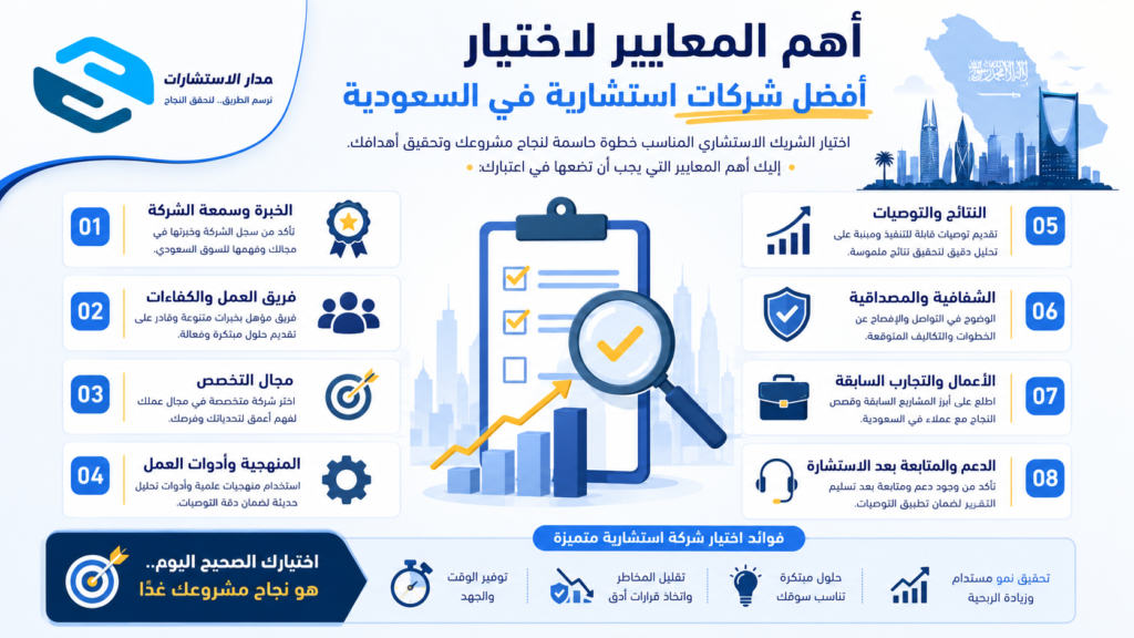 أهم المعايير لاختيار أفضل شركات استشارية في السعودية