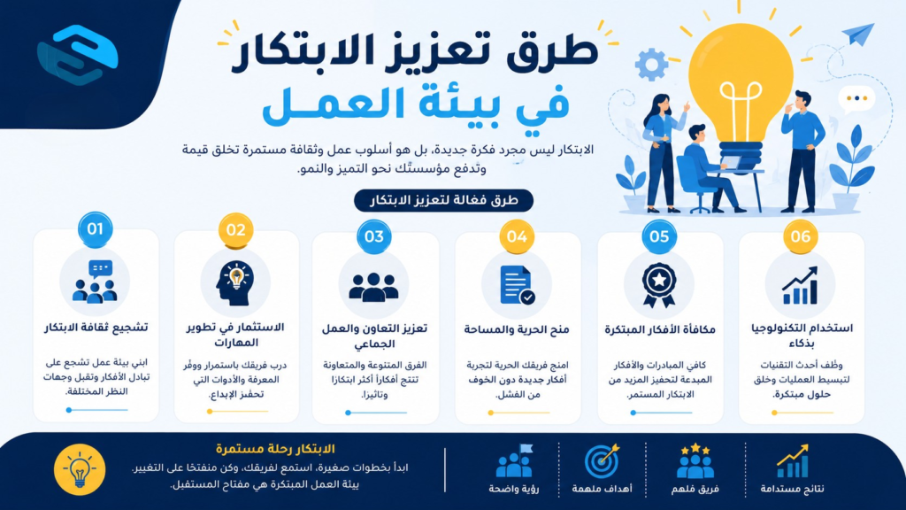 طرق تعزيز الابتكار في بيئة العمل: الدليل الشامل لبناء ثقافة إبداعية تحقق النمو المستدام 2 ما المقصود بـ تعزيز الابتكار في بيئة العمل؟