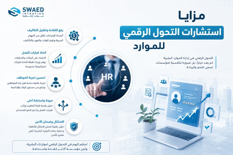 استشارات التحول الرقمي للموارد: كيف تبني شركة أقوى وعمليات أذكى دون تعقيد؟