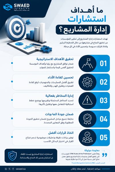 ما أهداف استشارات إدارة المشاريع؟