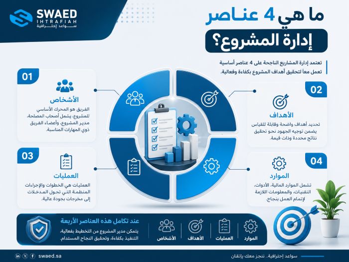 ما هي 4 عناصر إدارة المشروع؟