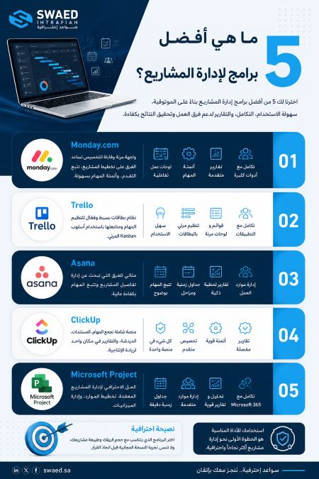 ما هي أفضل 5 برامج لإدارة المشاريع؟