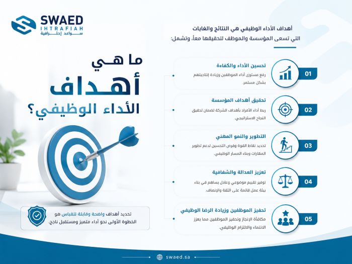 أهداف الأداء الوظيفي: كيف تحول تقييم الموظفين إلى نتائج ملموسة ونمو مستدام؟ 2 ما هي أهداف الأداء الوظيفي؟