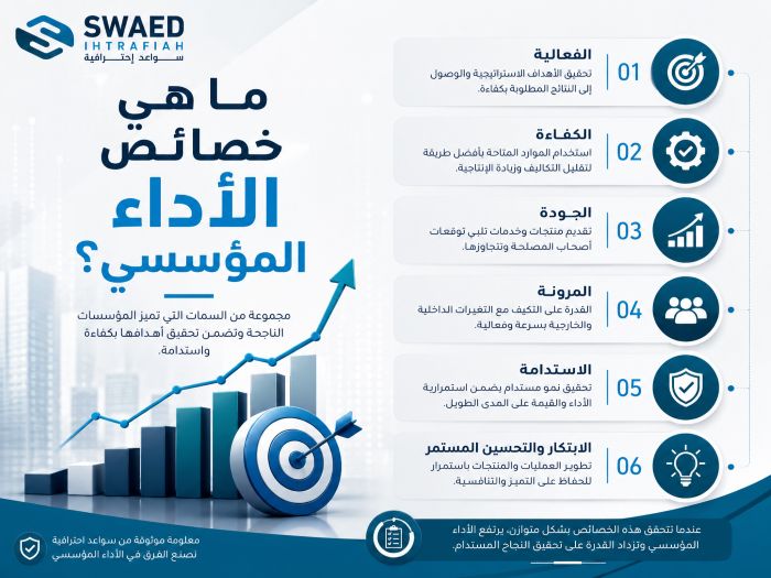خصائص الأداء المؤسسي: كيف تبني مؤسسة أكثر كفاءة وتحقق نتائج مستدامة؟ 2 ما هي خصائص الأداء المؤسسي؟