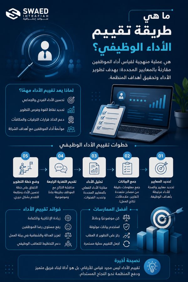 طريقة تقييم الأداء الوظيفي: كل ما تحتاج معرفته عن خطوات التقييم ومعايير قياس الأداء 2 ما هي طريقة تقييم الأداء الوظيفي؟