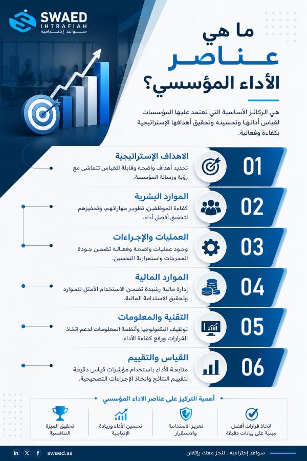 ما هي عناصر الأداء المؤسسي؟؟