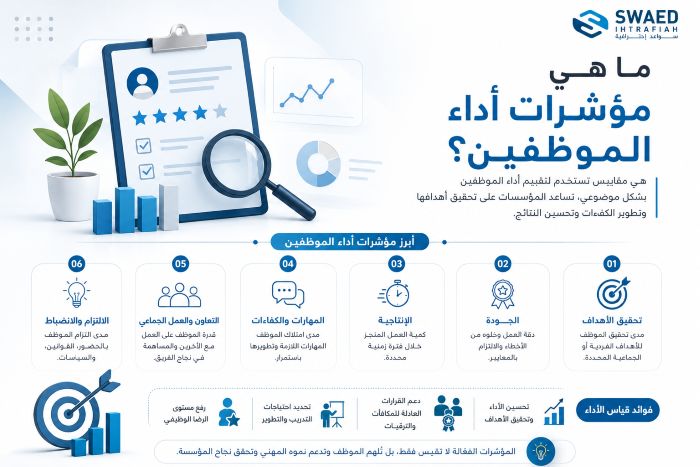 ما هي مؤشرات أداء الموظفين؟ وكيف تختار أفضل مؤشرات الأداء الرئيسية لرفع كفاءة فريقك 2 ما هي مؤشرات أداء الموظفين؟