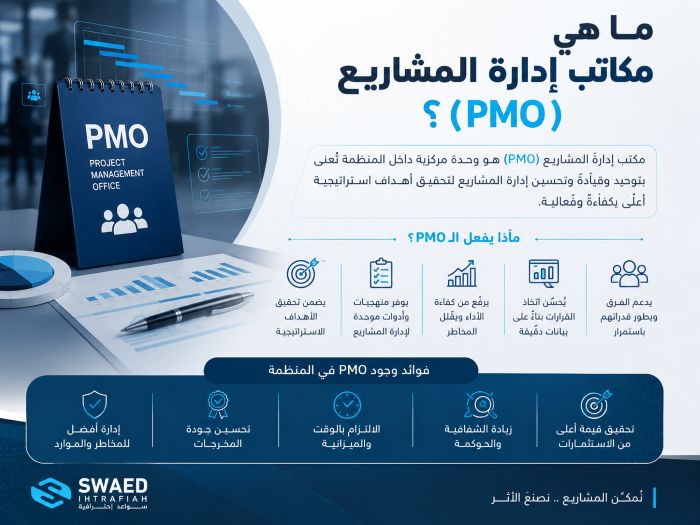 ما هي مكاتب إدارة المشاريع (PMO)؟