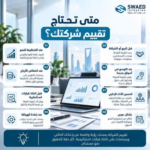 متى تحتاج تقييم شركتك؟ أهم الحالات التي تجعل التقييم ضرورة لقرارك القادم 3 متى تحتاج تقييم شركتك في السعودية
