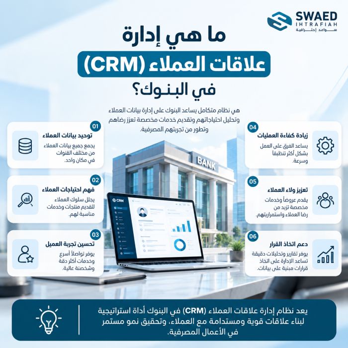 ما هي إدارة علاقات العملاء (CRM) في البنوك وكيف تضاعف ولاء عملائك اليوم؟ 3 ما هي إدارة علاقات العملاء (CRM) في البنوك؟