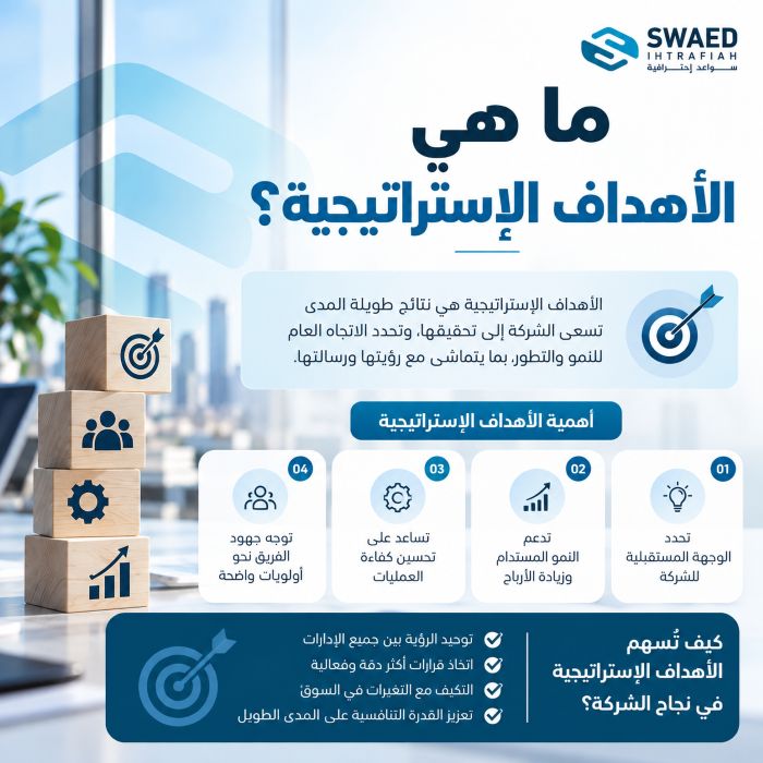 ما هي الأهداف الإستراتيجية؟