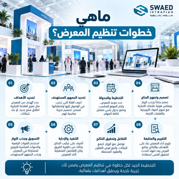 خطوات تنظيم المعرض: أسرار التخطيط الذكي لإقامة فعالية ناجحة 2 ماهي خطوات تنظيم المعرض؟